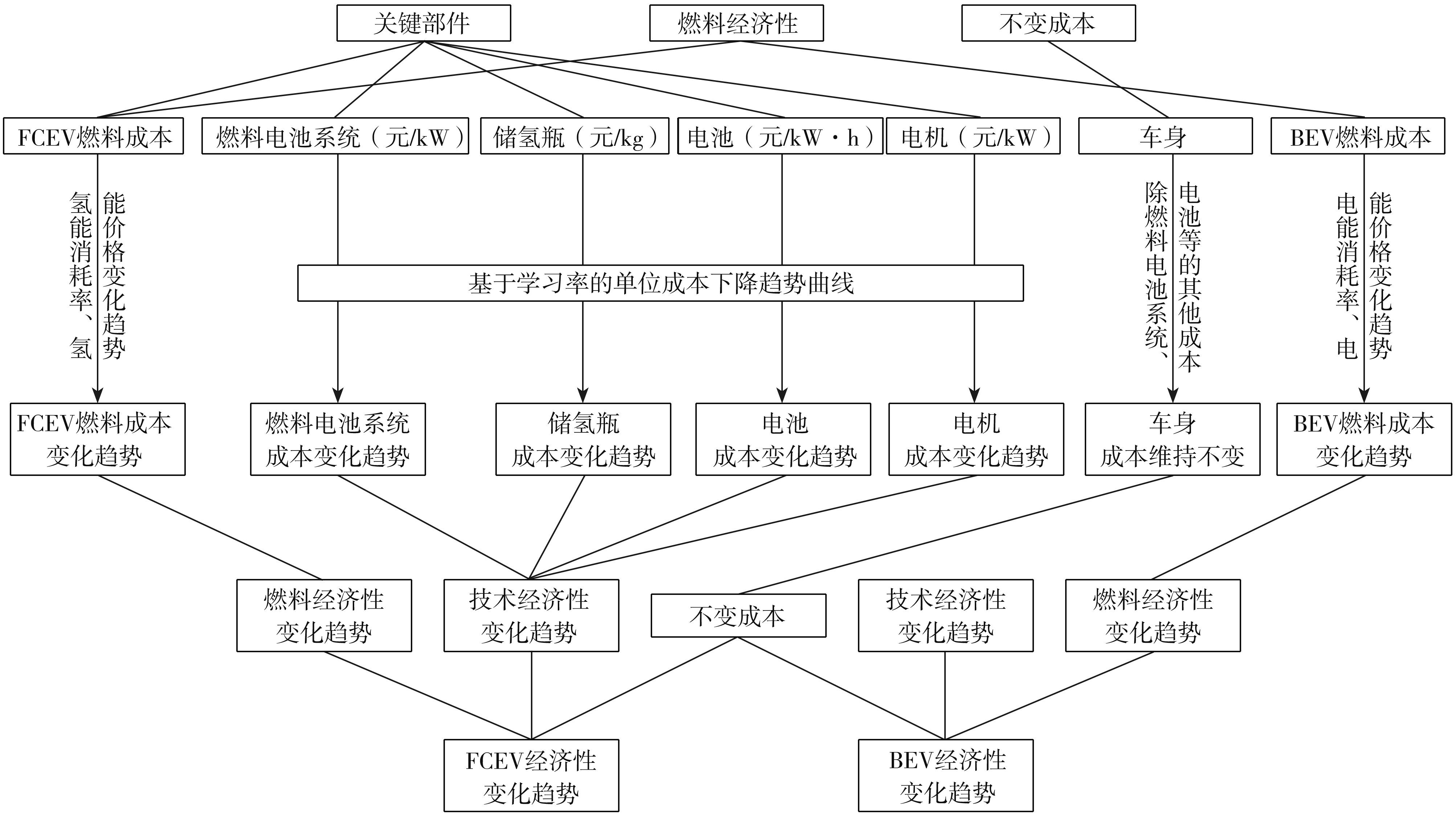 A Comparative Study on Economy of Battery and Fuel Cell Electric ...